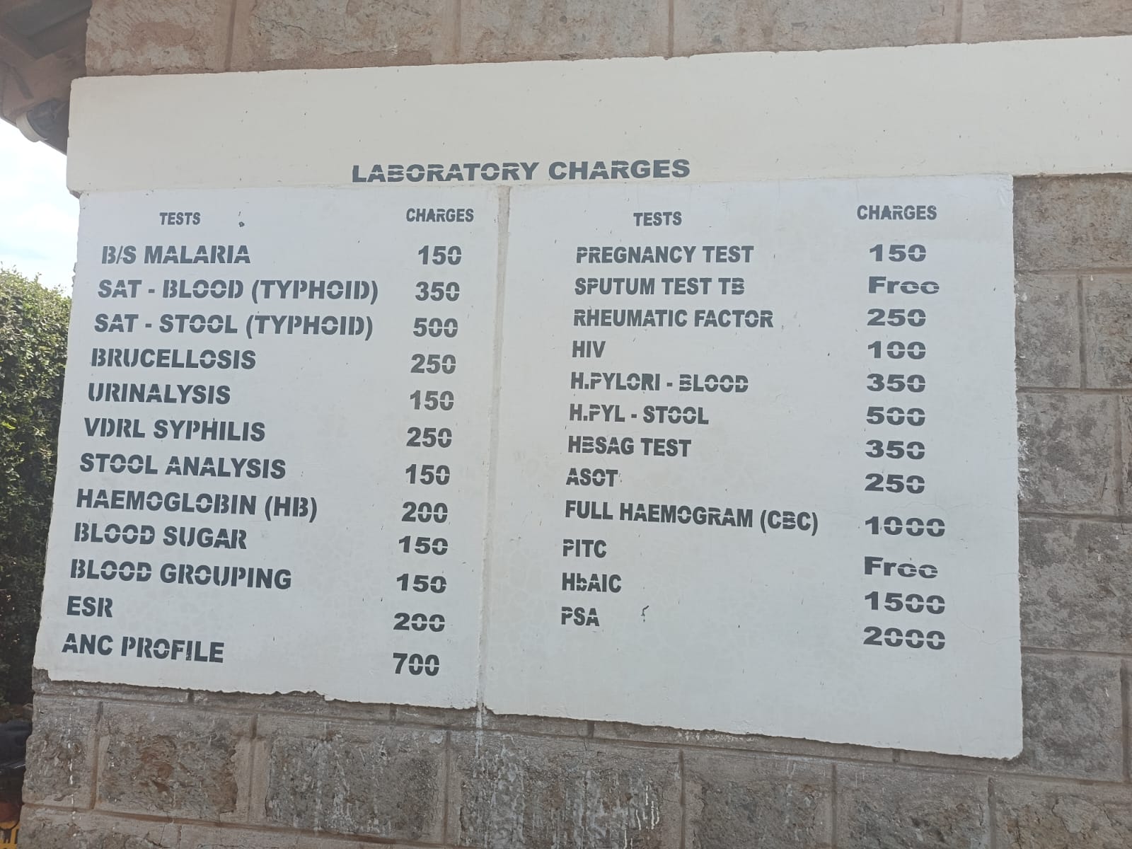 Charges